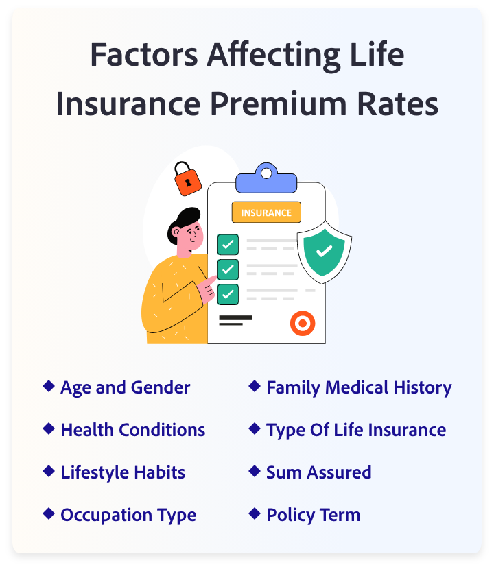 Term Life Insurance Rates in Atlanta