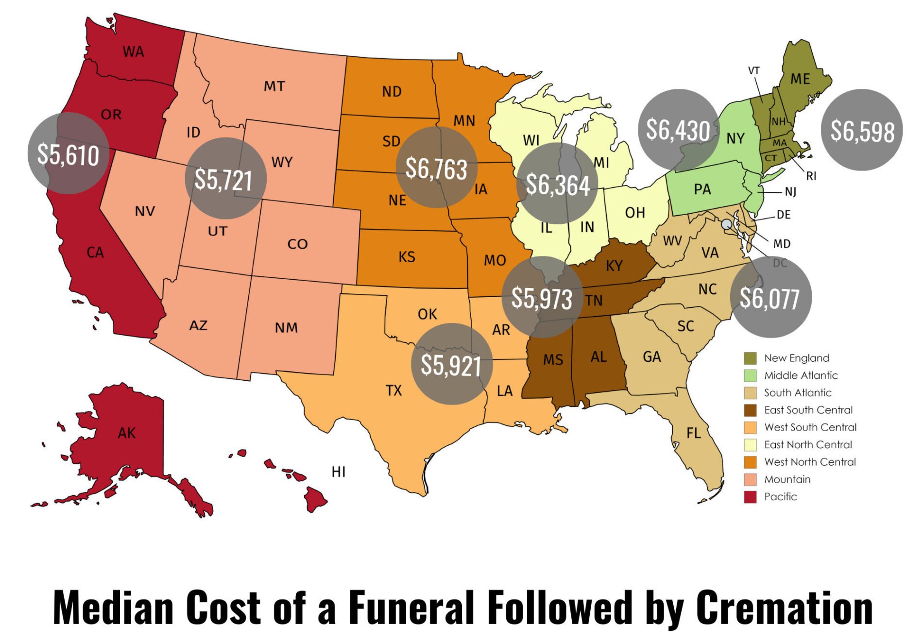 Macon's funeral costs have increased at an alarming 8% annually over the past five years, outpacing the national average of 5.7%
