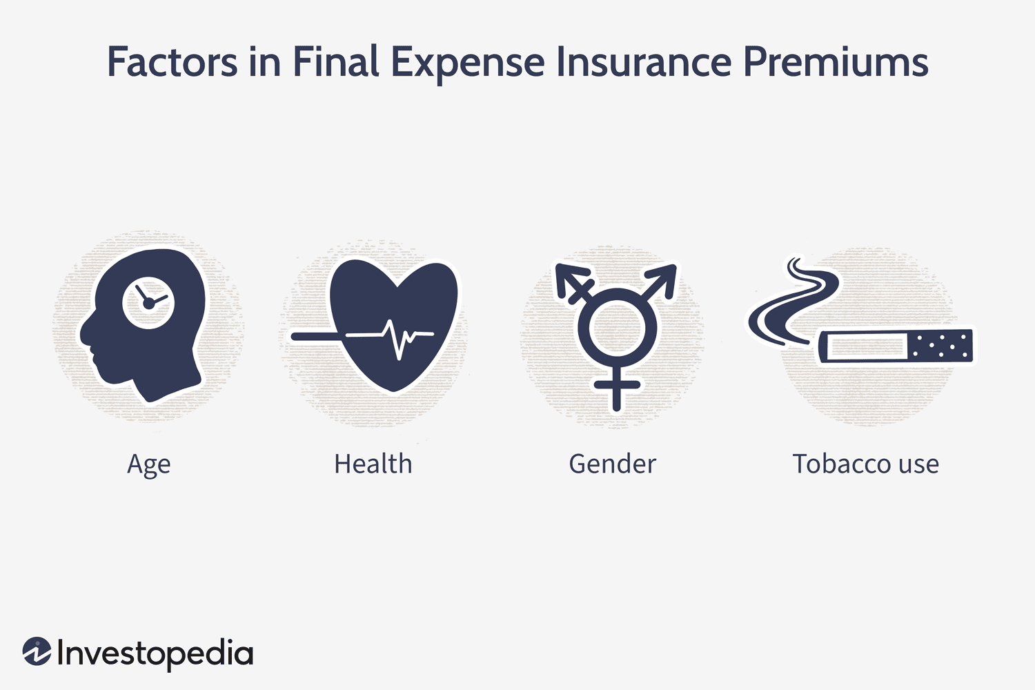 how to Lower Your Final Expense Premium Costs