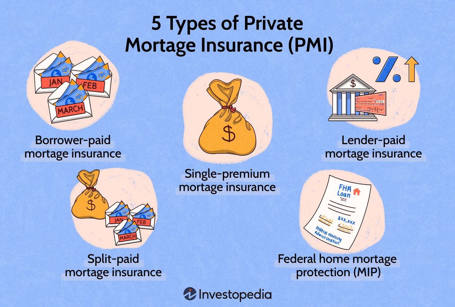 Mortgage Protection for Atlanta Home owners
