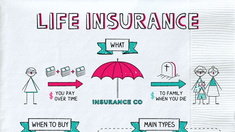 Life Insurance is Available for High-Risk Georgia Residents