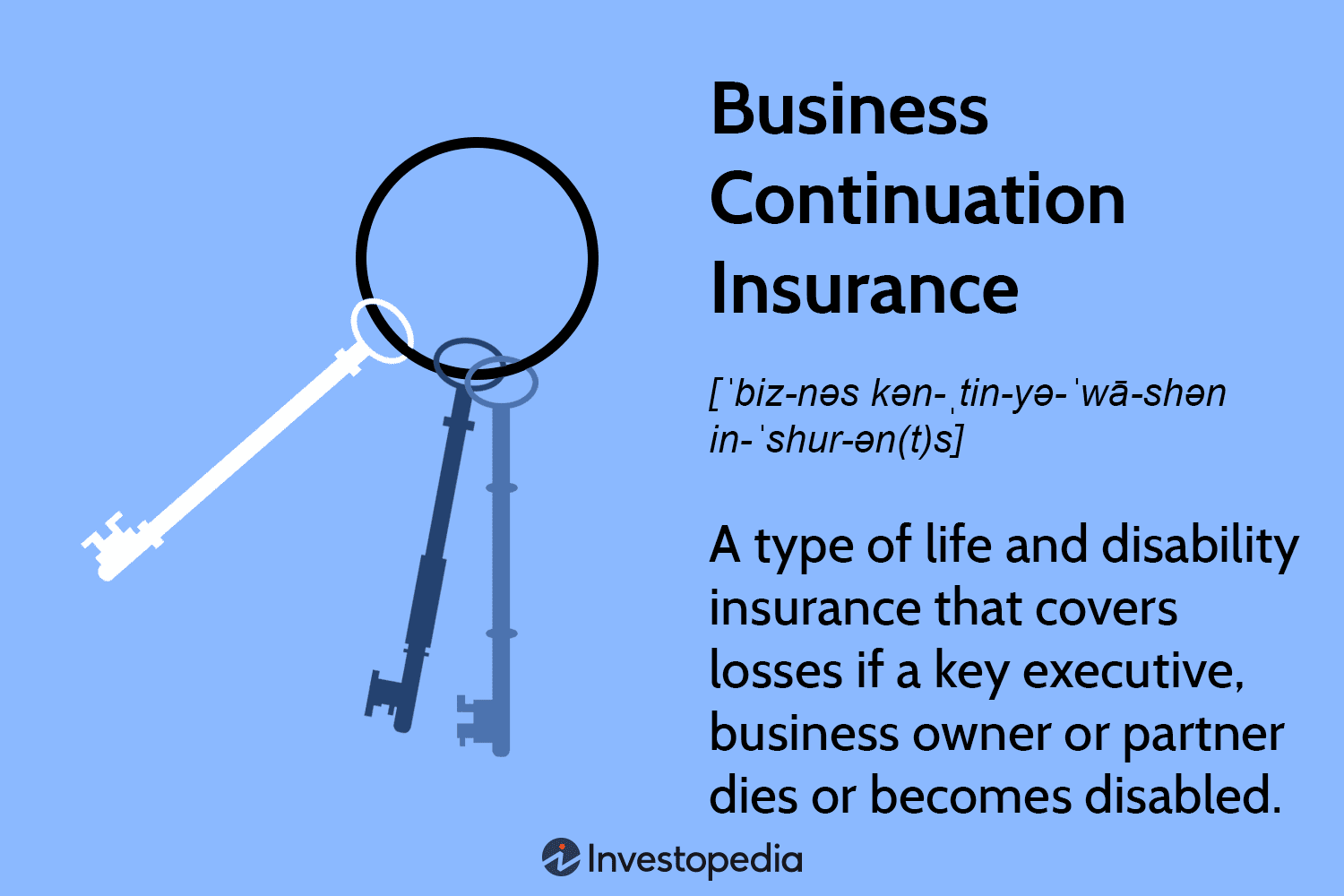 Business Continuation Coverage