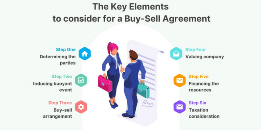Buy-Sell Agreement Funding
