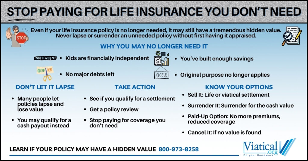 Reduce Your Life Insurance Costs Today