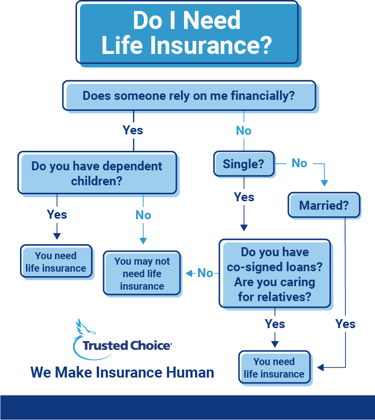 Signs You Need Life Insurance