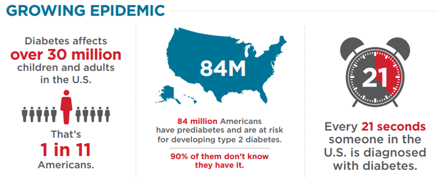 life insurance prospects as a diabetic applicant in Georgia