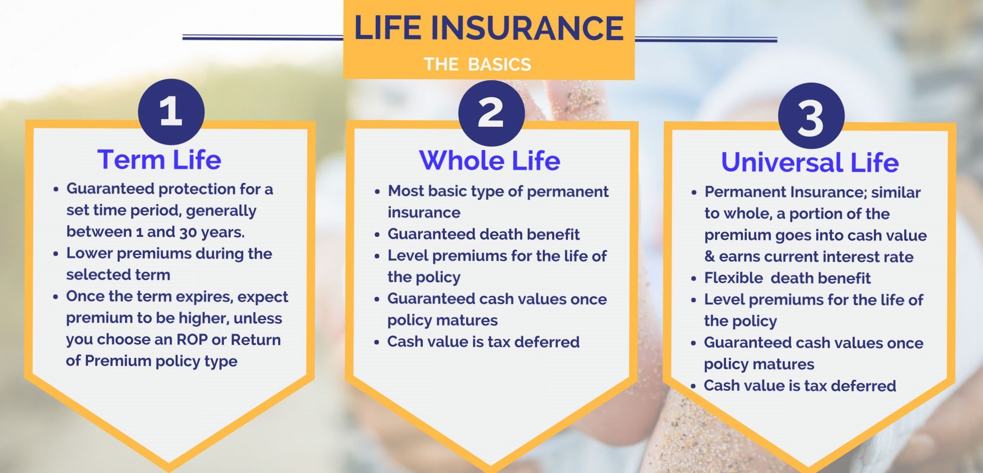 Life Insurance for Oxygen Users in Georgia