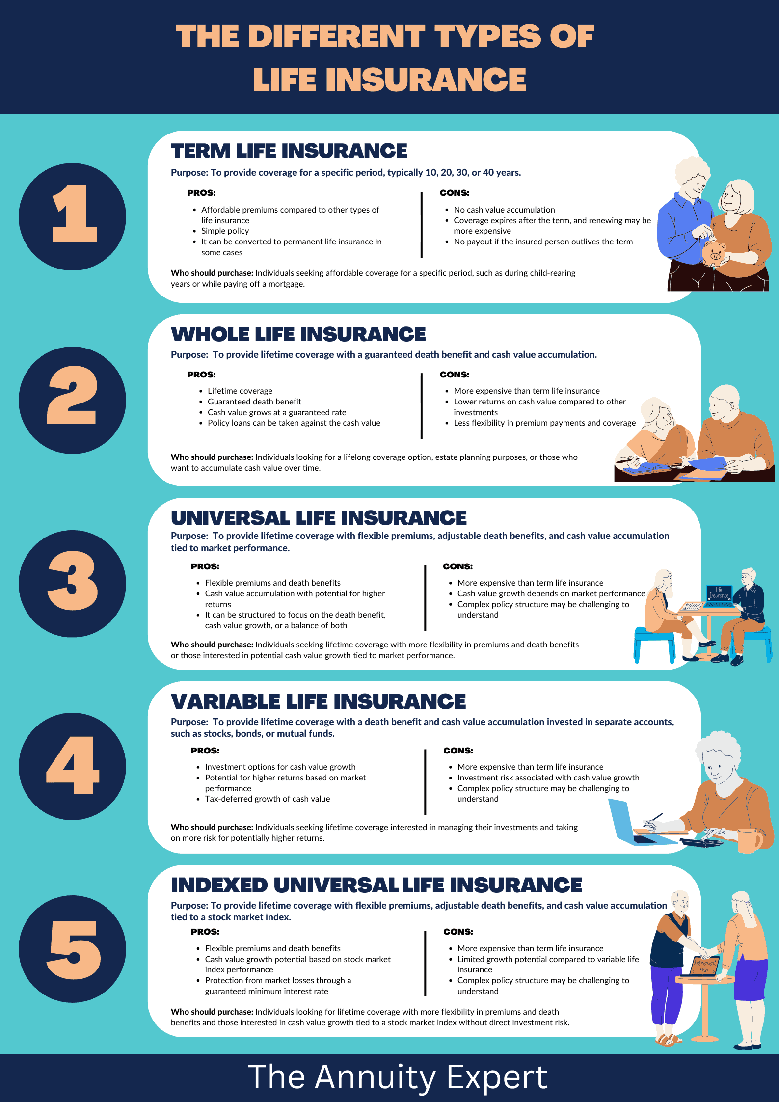 Types of Life Insurance Policies