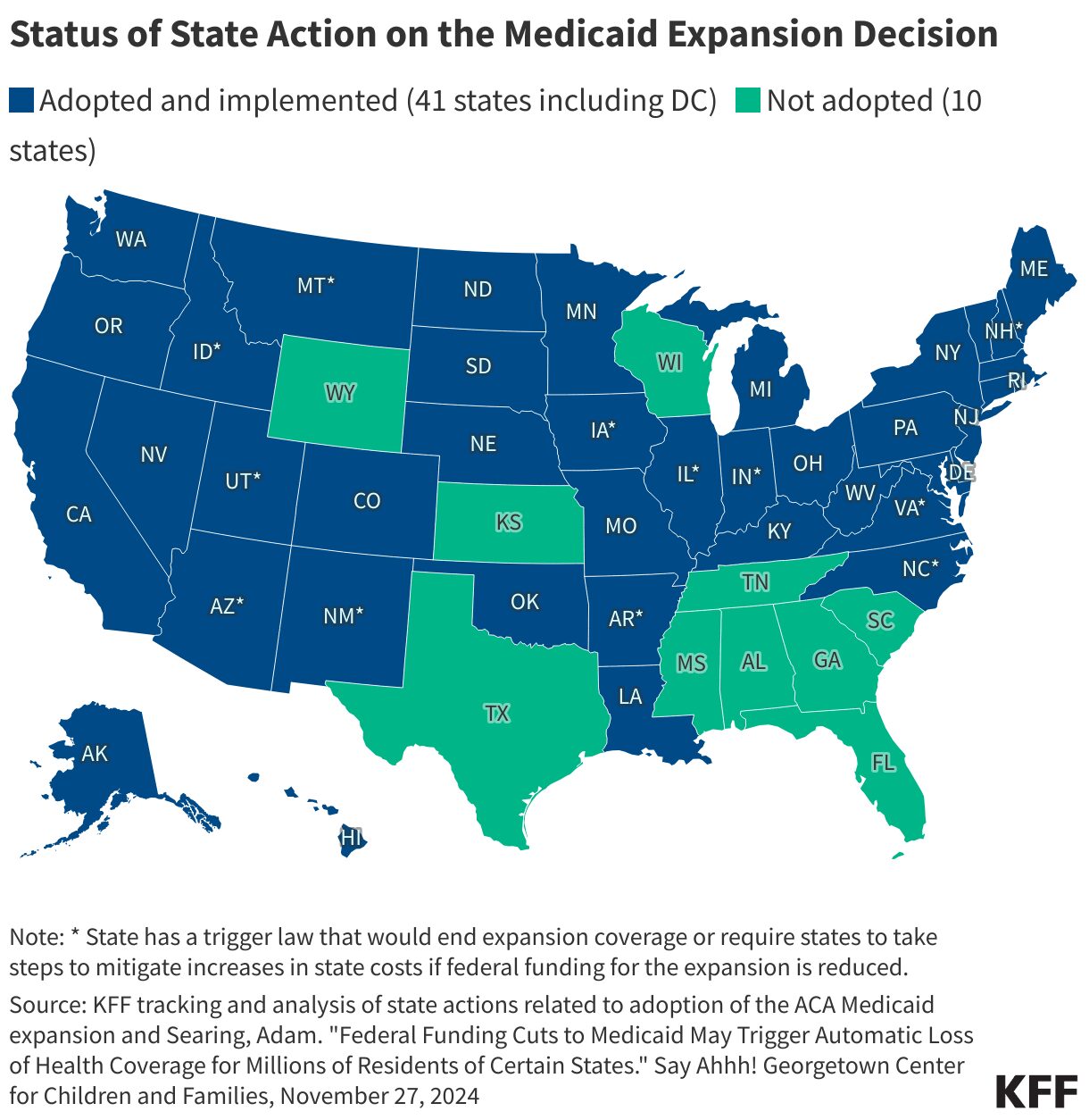 Georgia Medicaid Does Not Transfer