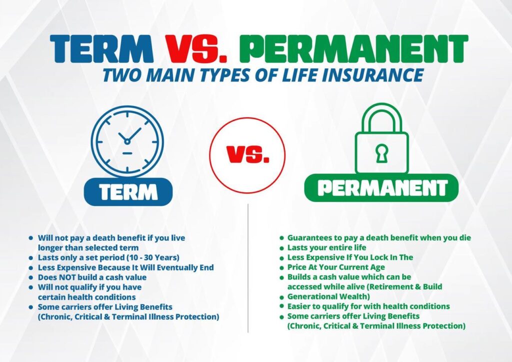 Term vs. Permanent Life Insurance