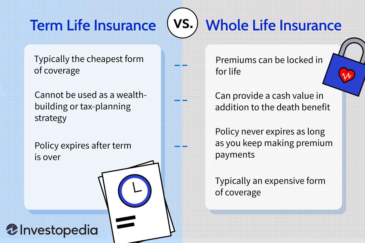 Term vs. Whole Life Insurance