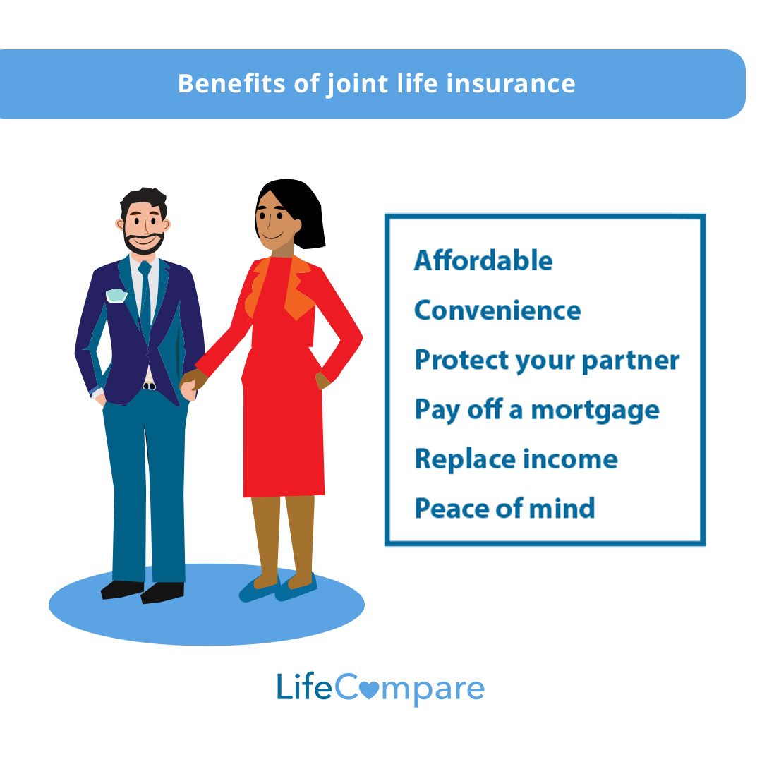 Joint life insurance policy covering two individuals under one shared plan for financial protection