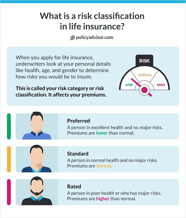 High-risk life insurance eligibility review for applicants with health or lifestyle risks
