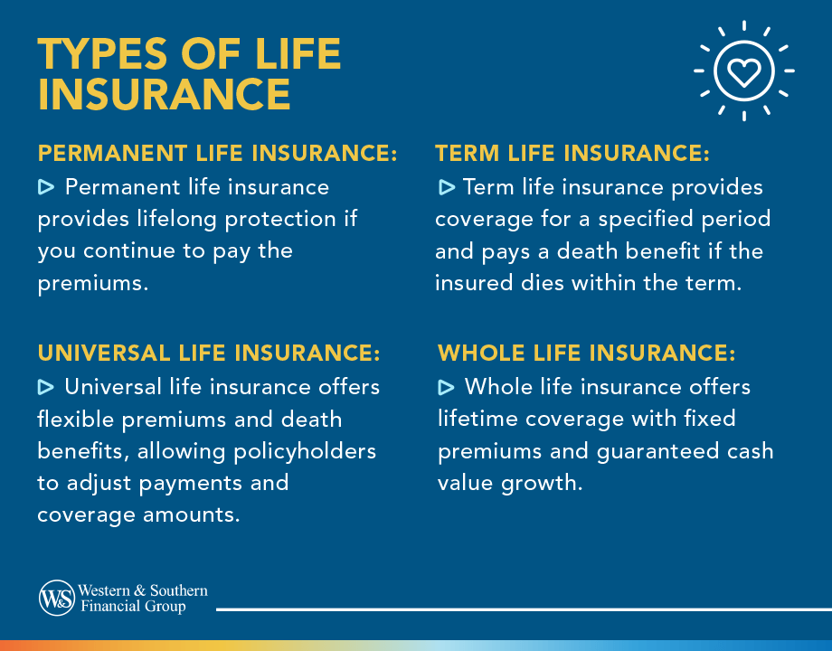 Life insurance helping loved ones handle funeral costs, debt, and income loss after an unexpected death