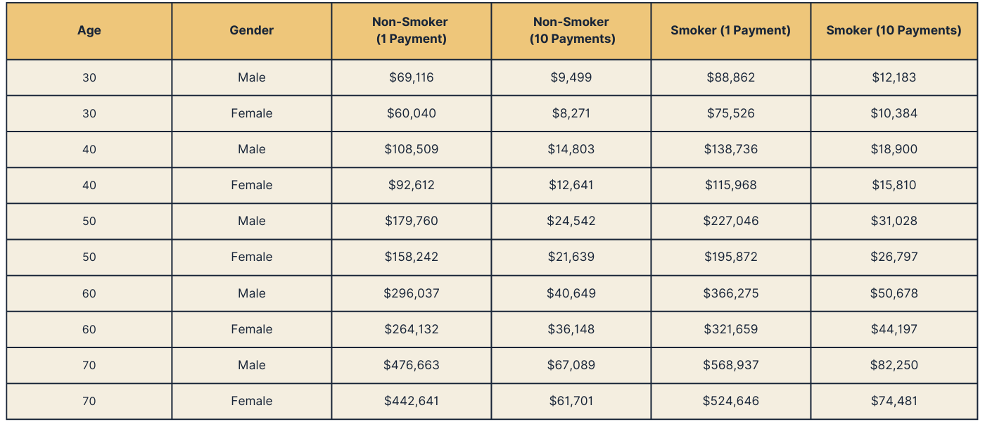 Life insurance for high-risk individuals discussing approval options with an advisor