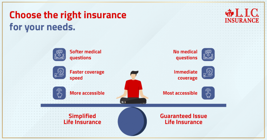 Simplified issue vs guaranteed issue life insurance eligibility and coverage limits explained clearly