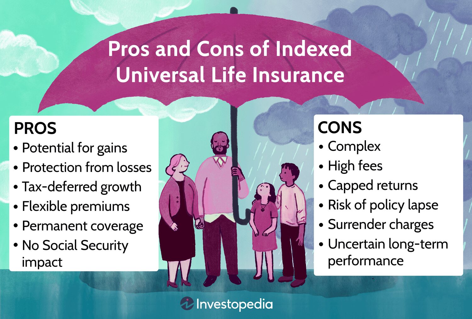Financial advisor explaining indexed universal life insurance benefits and retirement planning strategy