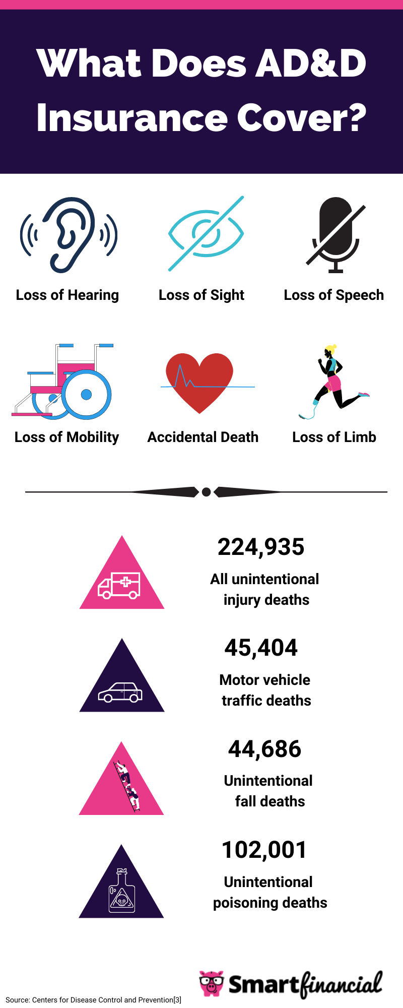 AD&D insurance coverage helping families recover from accidental injury or loss of life