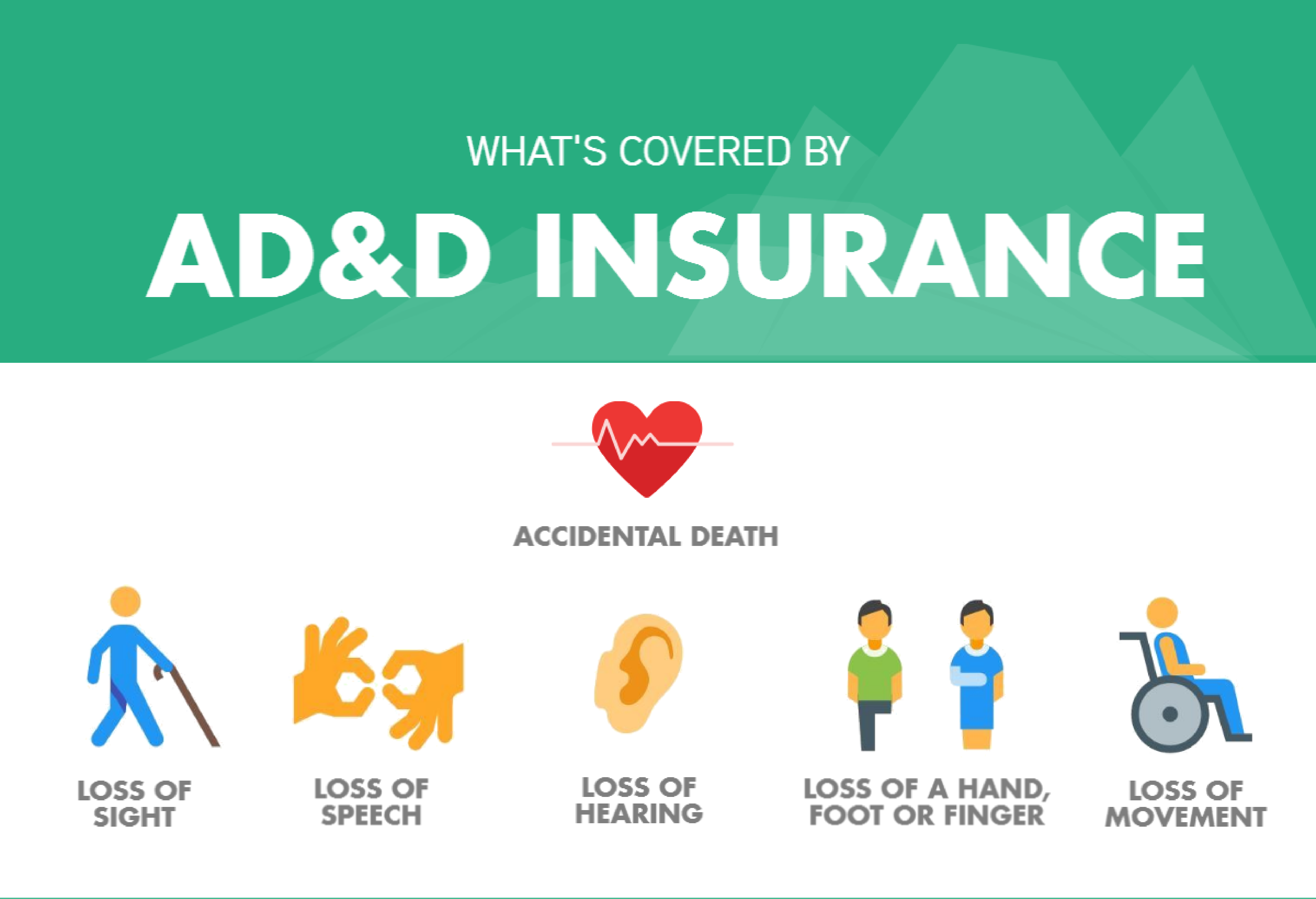 Accidental death and dismemberment insurance providing financial protection after unexpected accidents