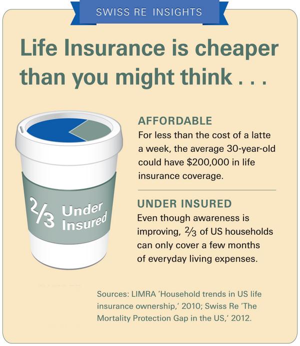 Couple reviewing how life insurance can protect savings, retirement goals, and long-term family stability