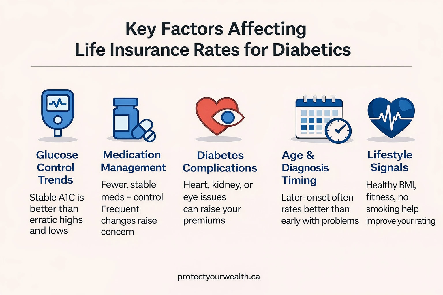 Can diabetics qualify for life insurance discussion with agent reviewing policy options