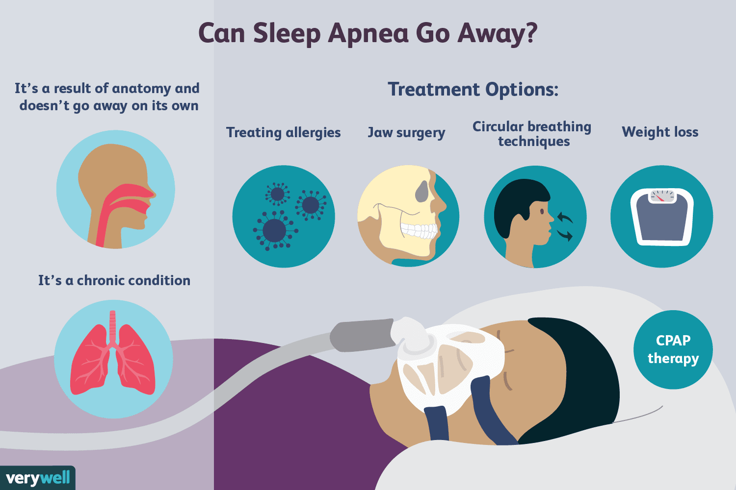 Comparing life insurance rates and approval chances for applicants with sleep apnea and breathing disorders