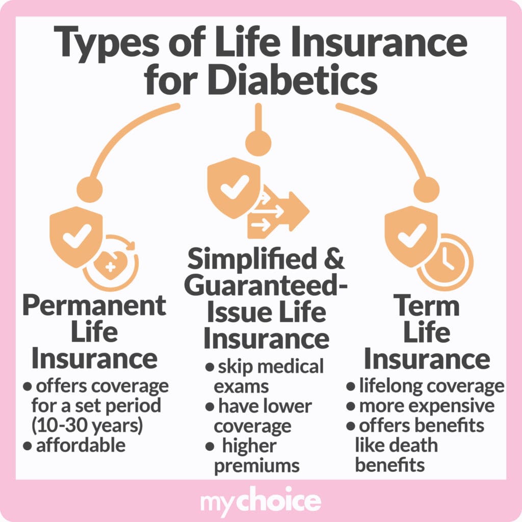 Life insurance eligibility for diabetics explained during personalized policy review